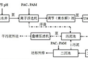 甜葉菊加工廢水處理系統