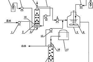 異相催化Fenton試劑氧化流化床-厭氧生物流化床深度處理焦化廢水系統
