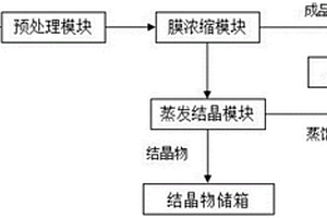 磷化廢水處理系統