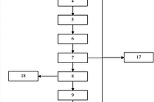 碎煤加壓氣化廢水處理與回用系統