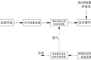 高氟高COD廢水的化學-生物聯合處理系統及處理方法