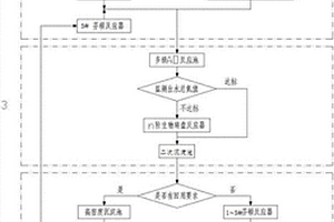 處理醫藥中間體生產廢水的模塊化集成系統及其工作方法
