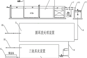高鹽有機廢水處理裝置