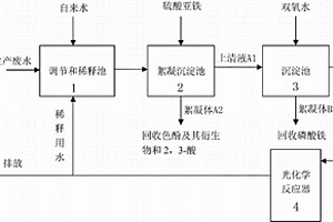 色酚AS及其衍生物生產廢水處理并回收其中有用物質的方法