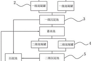 便于使用的高效污废水处理设备