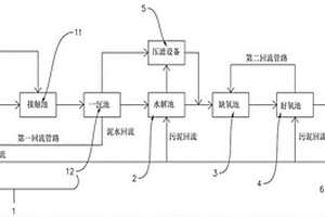 焦化廢水生化處理系統以及工藝
