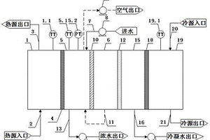 穩壓蒸汽回流攪動真空膜蒸餾廢水濃縮減量裝置