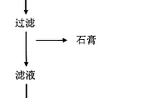 從鈦白粉環保車間酸性廢水中獲取富鈧料的方法