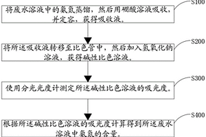 測定廢水中氨氮含量的方法