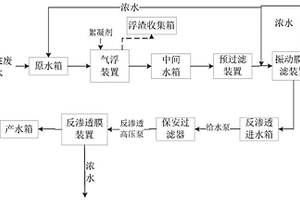 用于PTFE廢水的處理工藝和污水處理設備