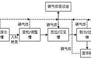 蒸汽提碘法循環回收含碘廢水中固體碘的回收方法