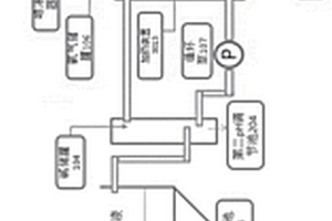 有機廢水處理方法及系統