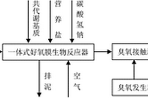 碳纖維生產廢水處理工藝方法