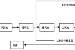利用復合微生物制劑處理高鹽廢水COD的方法及復合微生物制劑