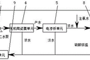 生物酶法抗生素的工藝廢水處理裝置