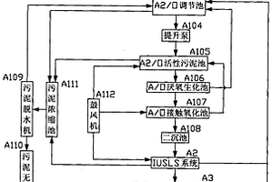 廢水回用綜合處理方法