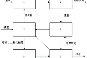 廢水中重金屬去除用處理系統
