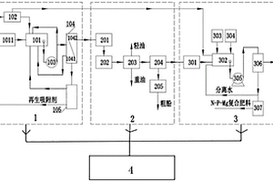 處理含復雜有機污染物及氨氮廢水的系統