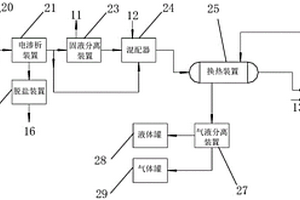 含鹽污泥廢水的處理系統