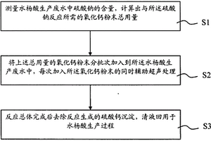 水楊酸生產廢水的處理方法