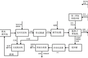 脫硫廢水氯離子萃取兼硫酸鈉和氯化銨產出系統