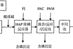 礦泉水生產企業清洗廢水的預處理方法