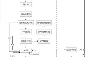檸檬加工廢水處理系統及工藝