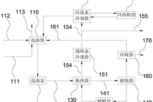 廢水廢氣聯合處理方法和系統