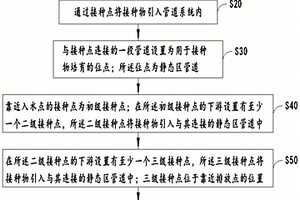 管道系統內廢水的處理方法