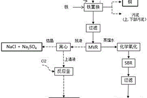 高酸度高鹽度含銅有機廢水的處理方法