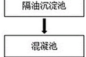 化學合成制藥高鹽高濃廢水預處理系統和預處理方法
