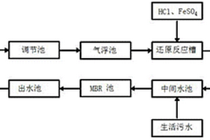 生活污水與生產廢水一體化處理方法