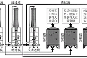 利用振動膜處理大豆黃漿廢水的方法