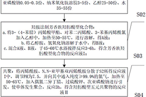 含羥肟酸功能基的高分子絮凝劑制備方法及其在電鍍廢水中的應用