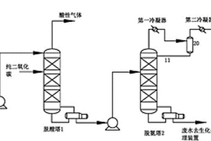 酚氨廢水處理利用系統