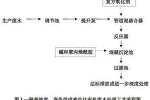 高濃度、高色度或難生化有機廢水處理及復方氧化劑配制的方法