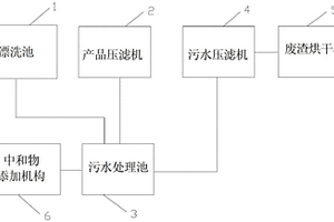 活性白土生產廢水的回收利用系統