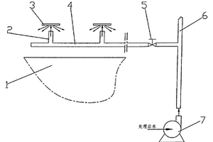 焦化廠廢水處理消泡系統