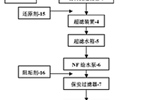 焦化廢水的超濾-納濾組合處理系統