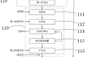 醫藥廢水軟化除硬單元、處理系統及處理方法