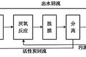 物理-生物聯合法處理中高濃度甲醛廢水的方法與裝置