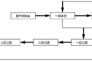 不銹鋼水槽清洗除油廢水循環工藝