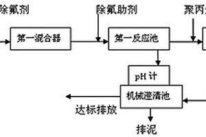 高氟廢水的除氟系統及其除氟方法