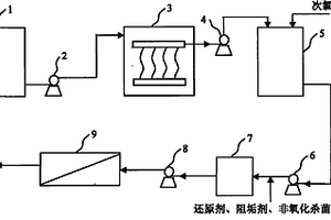 MBR-RO耦合技術深度處理糧食深加工廢水的方法