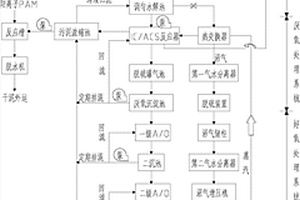 規?；B豬場養殖廢水處理系統