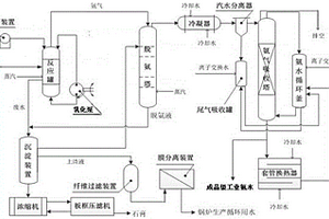 乳化吹脫法處理含銨廢水制氨水節能循環用水工藝