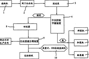 造紙廢水深度處理系統