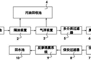 炼油废水再生系统
