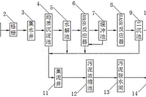 制藥廢水處理系統
