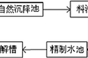 廢水膜離子電解處理系統